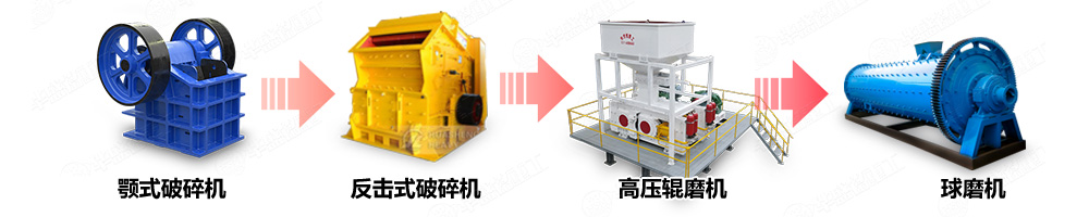 瓜米石制砂機(jī)選礦生產(chǎn)線中的應(yīng)用