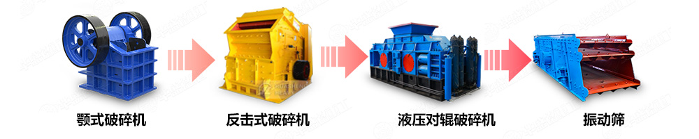 礦石對輥制砂機制砂生產線中的應用 
